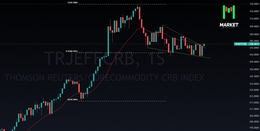 Alta das commodities